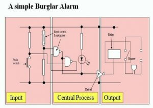 The Circuit Was Design For The Home Security System